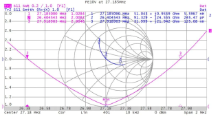 Preview: Grazioli FE10V Vertikalantenne 5/8, 26-30MHz, 5kW
